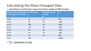 Calculating the Mean-Grouped Data
• calculation of arithmetic mean of protein intake of 400 families
•
ℰ𝑓𝑥
𝑛
= 19000/400=47.50g
protein intake/consumption
unit/day (g)- class interval
no.of families
f
mid-point of class
interval
x
f*x
15-25 30 20 600
25-35 40 30 1200
35-45 100 40 4000
45-55 110 50 5500
55-65 80 60 4800
65-75 30 70 2100
75-85 10 80 800
Total 400 19000
 