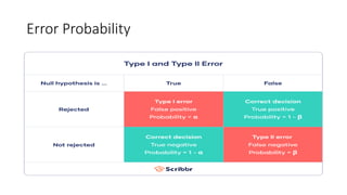 Error Probability
 