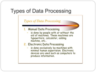Types of Data Processing
 
