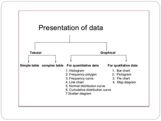 Biostatistics i