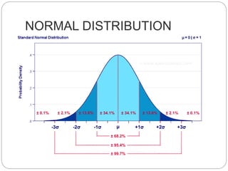 NORMAL DISTRIBUTION
 