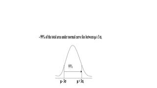 -99%ofthetotalareaundernormalcurveliesbetween±3,
99%
-3 +3,
 