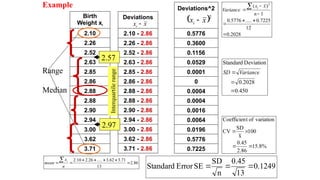 Birth
Weight xi
2.10
2.26
2.52
2.63
2.85
2.86
2.88
2.88
2.90
2.94
3.00
3.62
3.71
Deviations
2.10 - 2.86
2.26 - 2.86
2.52 - 2.86
2.63 - 2.86
2.85 - 2.86
2.86 - 2.86
2.88 - 2.86
2.88 - 2.86
2.90 - 2.86
2.94 - 2.86
3.00 - 2.86
3.62 - 2.86
3.71 - 2.86
86
.
2
13
71
.
3
62
.
3
.....
26
.
2
10
.
2








n
x
mean i
Median
Deviations^2
0.5776
0.3600
0.1156
0.0529
0.0001
0
0.0004
0.0004
0.0016
0.0064
0.0196
0.5776
0.7225
x
xi 
 2
x
xi 
2028
.
0
12
7225
.
0
.....
5776
.
0
1
)
( 2








n
x
x
Variance i
450
.
0
2028
.
0
Deviation
Standard


 Variance
SD
1249
.
0
13
45
.
0
n
SD
SE
Error
Standard 


%
8
.
15
86
.
2
45
.
0
100
x
SD
CV
variation
of
t
Coefficien




Range
2.57
2.97
Interquartile
range
Example
 