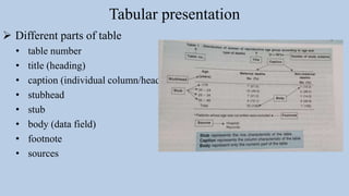 Tabular presentation
 Different parts of table
• table number
• title (heading)
• caption (individual column/heads/boxhead)
• stubhead
• stub
• body (data field)
• footnote
• sources
 