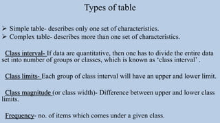 Types of table
 Simple table- describes only one set of characteristics.
 Complex table- describes more than one set of characteristics.
Class interval- If data are quantitative, then one has to divide the entire data
set into number of groups or classes, which is known as ‘class interval’ .
Class limits- Each group of class interval will have an upper and lower limit.
Class magnitude (or class width)- Difference between upper and lower class
limits.
Frequency- no. of items which comes under a given class.
 