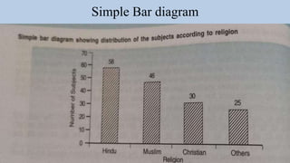 Simple Bar diagram
 