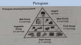 Pictogram
 