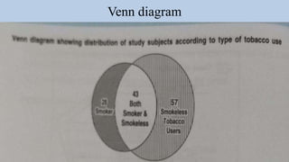 Venn diagram
 