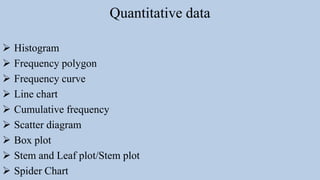 Quantitative data
 Histogram
 Frequency polygon
 Frequency curve
 Line chart
 Cumulative frequency
 Scatter diagram
 Box plot
 Stem and Leaf plot/Stem plot
 Spider Chart
 