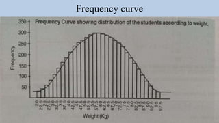 Frequency curve
 