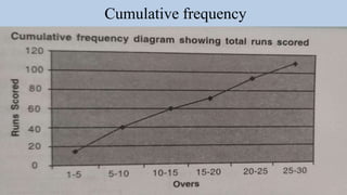Cumulative frequency
 