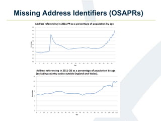 Missing Address Identifiers (OSAPRs)
 