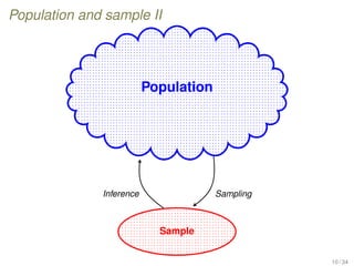 Population and sample II
Population
Sample
SamplingInference
10 / 34
 