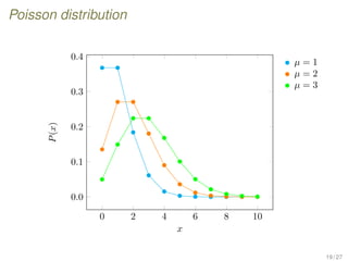 Poisson distribution
0 2 4 6 8 10
0.0
0.1
0.2
0.3
0.4
x
P(x)
µ = 1
µ = 2
µ = 3
19 / 27
 