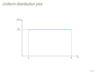 Uniform distribution plot
x
f(x)
a
1
b−a
b
12 / 31
 