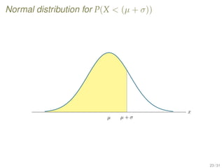 Normal distribution for P(X  (µ + σ))
µ µ + σ
x
23 / 31
 