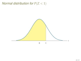 Normal distribution for P(Z  1)
0 1
z
24 / 31
 