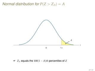 Normal distribution for P(Z  ZA) = A
0 zA
z
A
 ZA equals the 100(1 − A)th percentiles of Z
27 / 31
 
