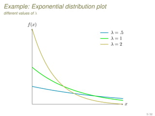 Example: Exponential distribution plot
different values of λ
x
f(x)
λ = .5
λ = 1
λ = 2
5 / 32
 