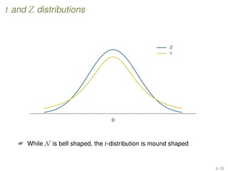 t and Z distributions
0
Z
t
 While N is bell shaped, the t-distribution is mound shaped
9 / 32
 