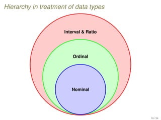 Hierarchy in treatment of data types
Interval  Ratio
Ordinal
Nominal
16 / 34
 
