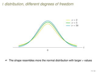 t distribution, different degrees of freedom
0
t
ν = 2
ν = 5
ν = 50
 The shape resembles more the normal distribution with larger ν values
10 / 32
 
