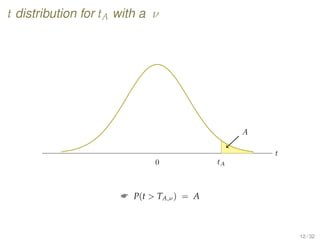 t distribution for tA with a ν
0 tA
t
A
 P(t  TA,ν) = A
12 / 32
 