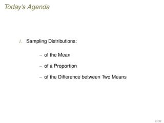 Today’s Agenda
1. Sampling Distributions:
– of the Mean
– of a Proportion
– of the Difference between Two Means
2 / 32
 