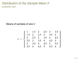 Distribution of the Sample Mean II
probability rules
Means of samples of size 2:
x =



1 1.5 2 2.5 3 3.5
1.5 2 2.5 3 3.5 4
2 2.5 3 3.5 4 4.5
2.5 3 3.5 4 4.5 5
3 3.5 4 4.5 5 5.5
3.5 4 4.5 5 5.5 6



6 / 32
 