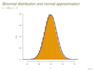 Binomial distribution and normal approximation
n = 100, p = .5
x
P(x)
30 40 50 60 70
0
.02
.04
.06
.08
24 / 32
 