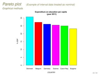Pareto plot (Example of interval data treated as nominal)
Graphical methods
Denmark Belgium Germany Estonia Czech Rep. Bulgaria
Expenditure on education per capita
(year 2011)
COUNTRY
%GDP
051015202530
22 / 34
 