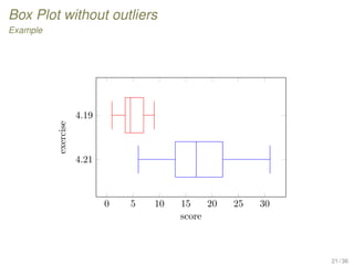 Box Plot without outliers
Example
0 5 10 15 20 25 30
4.21
4.19
score
exercise
21 / 36
 