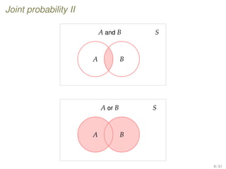 Joint probability II
A and B S
A B
A B
A or B S
8 / 31
 