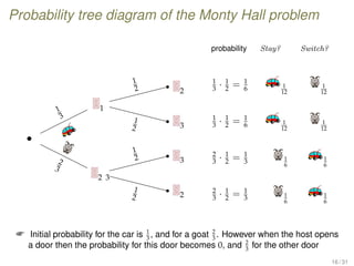 Probability tree diagram of the Monty Hall problem
•
2 3
2
1
2
3
1
22
3
1
3
1
2
2
1
2
1
3
probability Stay? Switch?
1
3 · 1
2 = 1
6 1
12
1
12
1
3 · 1
2 = 1
6 1
12
1
12
2
3 · 1
2 = 1
3 1
6
1
6
2
3 · 1
2 = 1
3 1
6
1
6
 Initial probability for the car is 1
3
, and for a goat 2
3
. However when the host opens
a door then the probability for this door becomes 0, and 2
3
for the other door
16 / 31
 