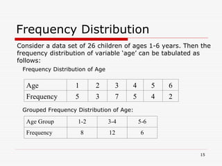 Frequency Distribution
Age 1 2 3 4 5 6
Frequency 5 3 7 5 4 2
Frequency Distribution of Age
Grouped Frequency Distribution of Age:
Age Group 1-2 3-4 5-6
Frequency 8 12 6
Consider a data set of 26 children of ages 1-6 years. Then the
frequency distribution of variable ‘age’ can be tabulated as
follows:
15
 