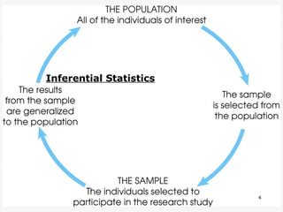 Inferential Statistics
4
 