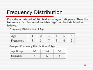 Frequency Distribution
Age 1 2 3 4 5 6
Frequency 5 3 7 5 4 2
Frequency Distribution of Age
Grouped Frequency Distribution of Age:
Age Group 1-2 3-4 5-6
Frequency 8 12 6
Consider a data set of 26 children of ages 1-6 years. Then the
frequency distribution of variable ‘age’ can be tabulated as
follows:
15
 