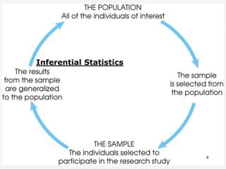 Inferential Statistics
4
 