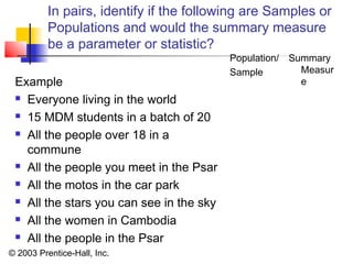 © 2003 Prentice-Hall, Inc.
In pairs, identify if the following are Samples or
Populations and would the summary measure
be a parameter or statistic?
Example
 Everyone living in the world
 15 MDM students in a batch of 20
 All the people over 18 in a
commune
 All the people you meet in the Psar
 All the motos in the car park
 All the stars you can see in the sky
 All the women in Cambodia
 All the people in the Psar
Population/
Sample
Summary
Measur
e
 
