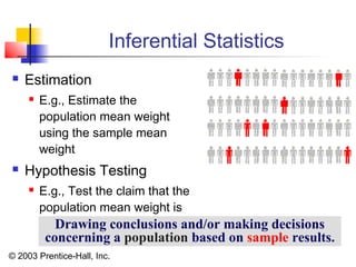 © 2003 Prentice-Hall, Inc.
Inferential Statistics
 Estimation
 E.g., Estimate the
population mean weight
using the sample mean
weight
 Hypothesis Testing
 E.g., Test the claim that the
population mean weight is
120 poundsDrawing conclusions and/or making decisions
concerning a population based on sample results.
 