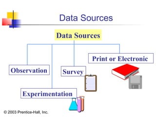 © 2003 Prentice-Hall, Inc.
Data Sources
Observation
Experimentation
Survey
Print or Electronic
Data Sources
 