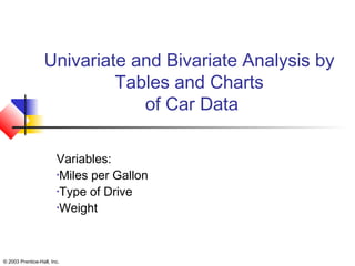 © 2003 Prentice-Hall, Inc.
Univariate and Bivariate Analysis by
Tables and Charts
of Car Data
Variables:
•Miles per Gallon
•Type of Drive
•Weight
 