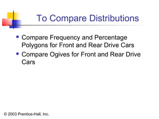 © 2003 Prentice-Hall, Inc.
To Compare Distributions
 Compare Frequency and Percentage
Polygons for Front and Rear Drive Cars
 Compare Ogives for Front and Rear Drive
Cars
 