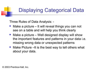 © 2003 Prentice-Hall, Inc.
Displaying Categorical Data
Three Rules of Data Analysis: -
 Make a picture – It will reveal things you can not
see on a table and will help you think clearly
 Make a picture – Well designed display will show
the important features and patterns in your data i.e.
missing wrong data or unexpected patterns
 Make Picture –It is the best way to tell others what
about your data.
 