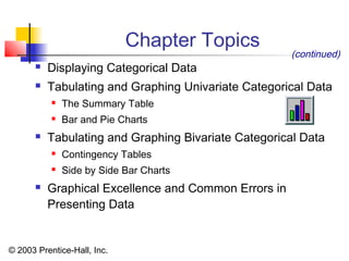 © 2003 Prentice-Hall, Inc.
Chapter Topics
 Displaying Categorical Data
 Tabulating and Graphing Univariate Categorical Data
 The Summary Table
 Bar and Pie Charts
 Tabulating and Graphing Bivariate Categorical Data
 Contingency Tables
 Side by Side Bar Charts
 Graphical Excellence and Common Errors in
Presenting Data
(continued)
 