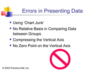 © 2003 Prentice-Hall, Inc.
Errors in Presenting Data
 Using ‘Chart Junk’
 No Relative Basis in Comparing Data
between Groups
 Compressing the Vertical Axis
 No Zero Point on the Vertical Axis
 