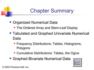 © 2003 Prentice-Hall, Inc.
Chapter Summary
 Organized Numerical Data
 The Ordered Array and Stem-Leaf Display
 Tabulated and Graphed Univariate Numerical
Data
 Frequency Distributions: Tables, Histograms,
Polygons
 Cumulative Distributions: Tables, the Ogive
 Graphed Bivariate Numerical Data
 