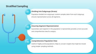 Stratified Sampling
01 Dividing into Subgroups (Strata)
Population divided into subgroups; random samples taken from each subgroup;
ensures representation across all segments.
02
Ensuring Segment Representation
Guarantees each segment in the population is represented; provides a more accurate
and comprehensive view for analysis.
03
Comprehensive Population View
Useful in highly varied populations; helps to uncover insights that might be missed
using simpler sampling methods.
 