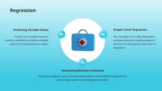 Predicting Variable Values
Predicts one variable based on
another; establishes predictive models;
useful for forecasting future values.
Forecasting Business Outcomes
Regression analysis used to forecast sales based on advertisement expenditure;
aids strategic planning and budgeting models.
Fits a straight line to data; dependent
variable predicted; model provides an
equation for forecasting; basic form of
regression.
Simple Linear Regression
Regression
02
03
01
 