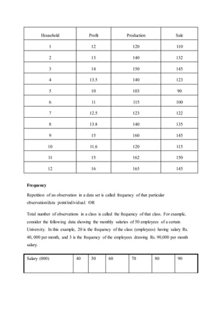 Household Profit Production Sale
1 12 120 110
2 13 140 132
3 14 150 145
4 13.5 140 123
5 10 103 90
6 11 115 100
7 12.5 123 122
8 13.8 140 135
9 15 160 145
10 11.6 120 115
11 15 162 150
12 16 165 145
Frequency
Repetition of an observation in a data set is called frequency of that particular
observation/data point/individual. OR
Total number of observations in a class is called the frequency of that class. For example,
consider the following data showing the monthly salaries of 50 employees of a certain
University. In this example, 20 is the frequency of the class (employees) having salary Rs.
40, 000 per month, and 3 is the frequency of the employees drawing Rs. 90,000 per month
salary.
Salary (000) 40 50 60 70 80 90
 
